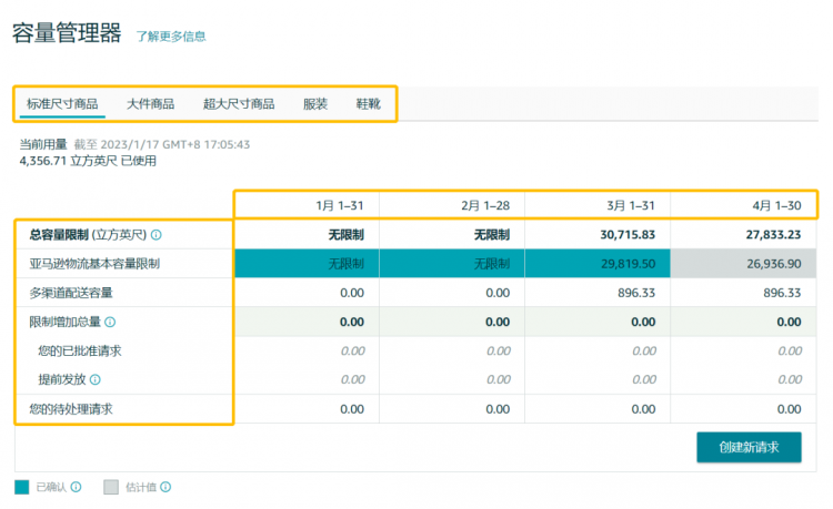 亞馬遜全新庫容管理政策，適用于歐洲多個站點！-樂豐貨運｜樂豐國際貨運｜樂豐電商物流